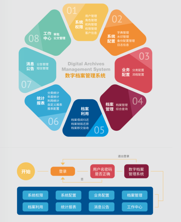 數字化檔案管理系統.png